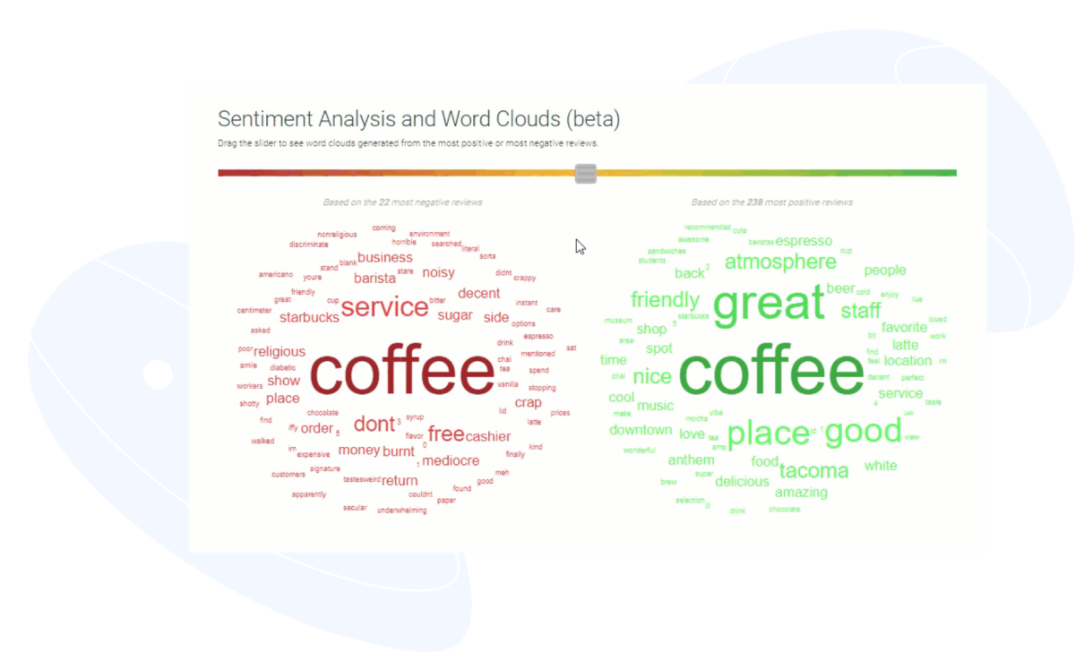 Interactive Sentiment Analysis